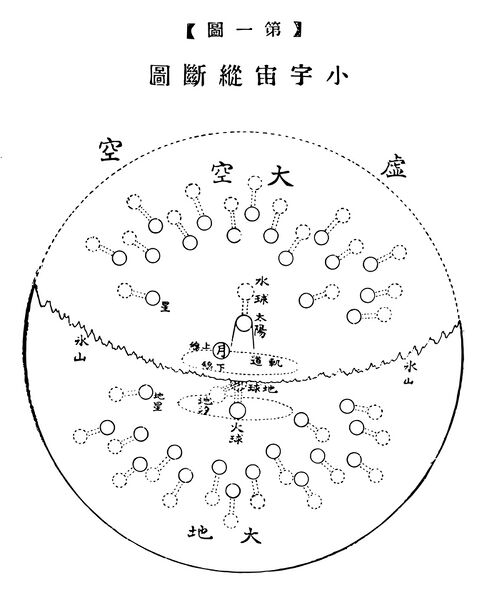 ファイル:霊界物語第4巻神示の宇宙第1図.jpg