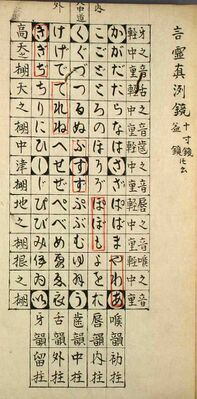 中村孝道 ？『言霊聞書』掲載「言霊真洌鏡」年代不明