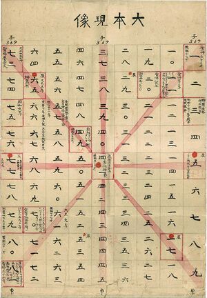 数表-大本現象.jpg